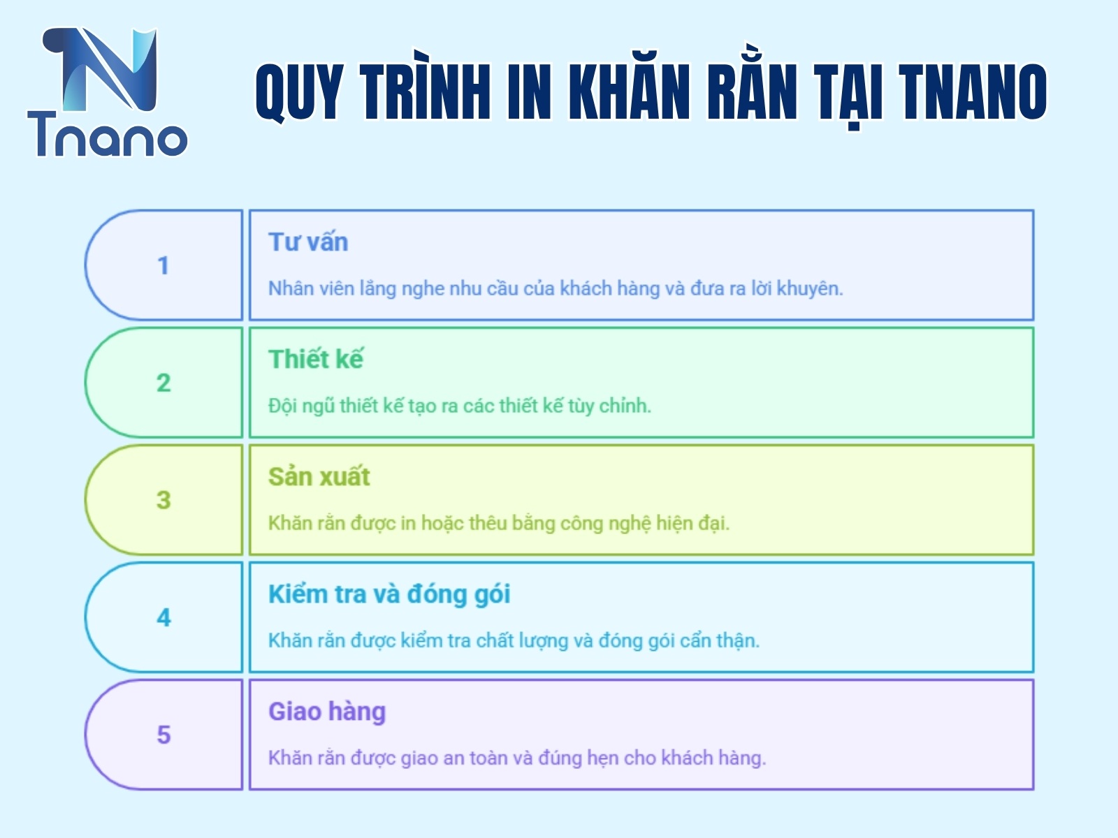Quy trinh in khan ran tai TNANO