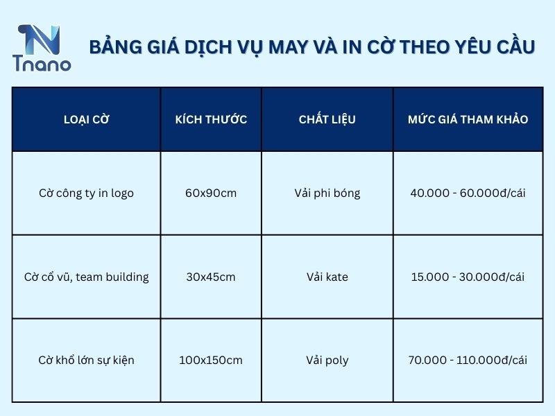 Bảng giá dịch vụ may và in cờ theo yêu cầu